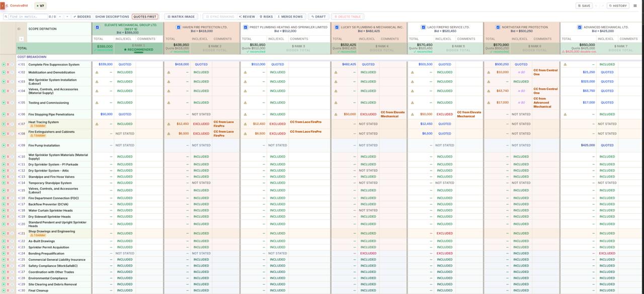 ConstraBid bid leveling comparison matrix